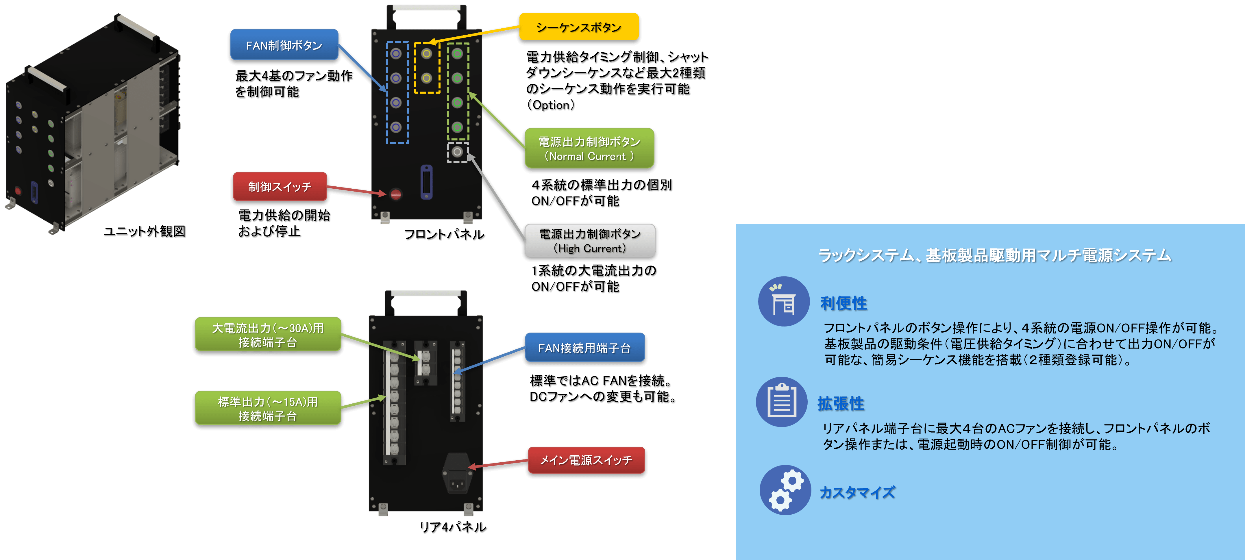 マルチ電源ユニット紹介_2.png