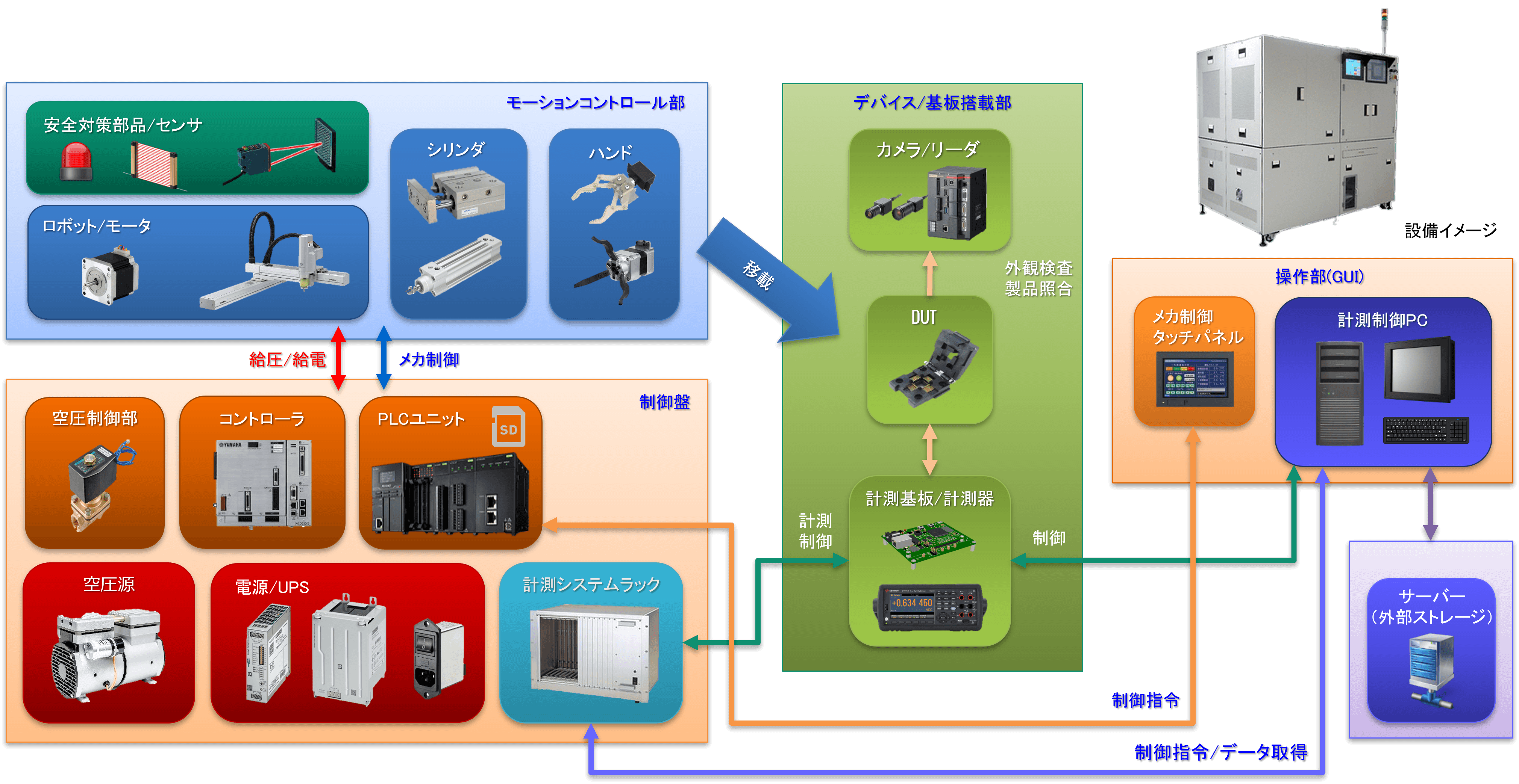 保有技術を活かした得意分野.png