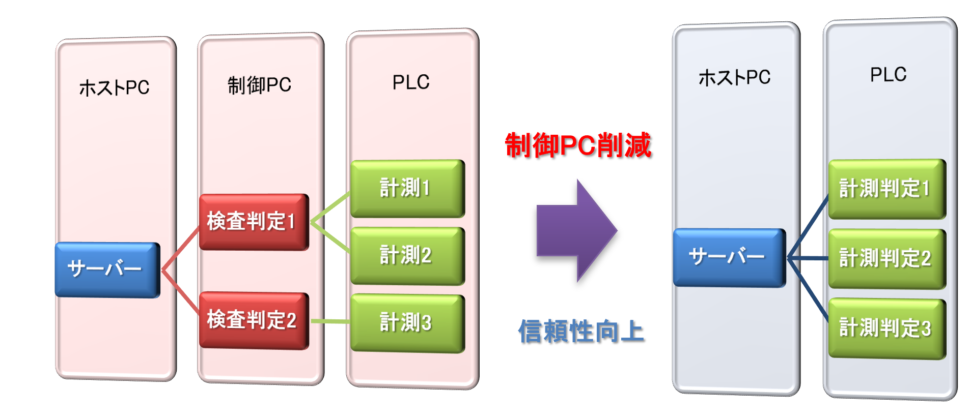 PC削減.png