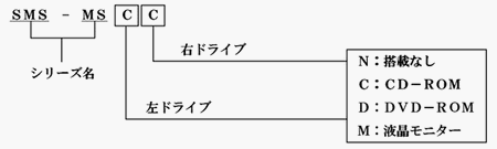 ファミリー構成の説明画像