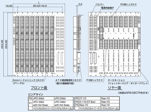 Compact PCI-6Uバックボード（コンピュータテレフォニー適合・ホットスワップ対応タイプ）の外形図