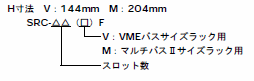 ファミリー構成の説明画像